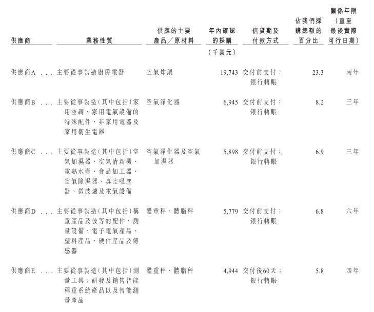 独家对话IPO大卖员工，探其“亚马逊封神”之路！
