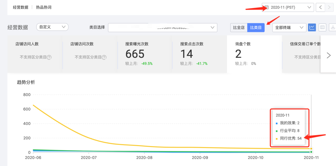 做阿里巴巴国际站没效果，有什么建议？