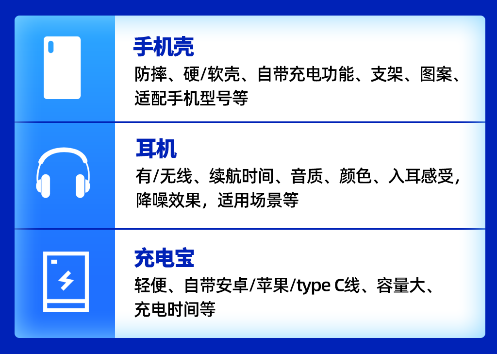 双12"真香"预警！三大品类直播技巧教你如何"薅"海量流量