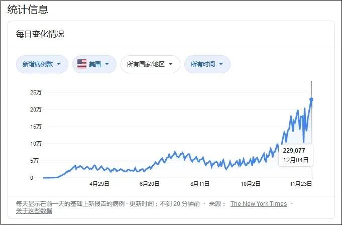 卖家货件频繁被取消?亚马逊调整仓储限制