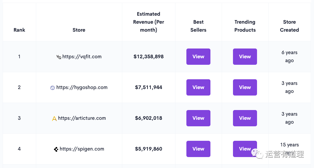 6个实用工具:对手供应商发现,选品网站推荐,FB和亚马逊账号售卖,黑标关键词查询等