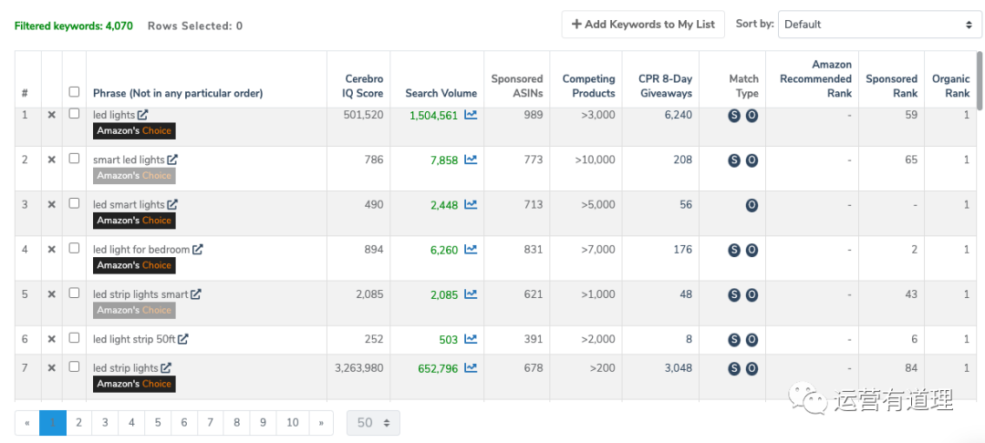6个实用工具:对手供应商发现,选品网站推荐,FB和亚马逊账号售卖,黑标关键词查询等