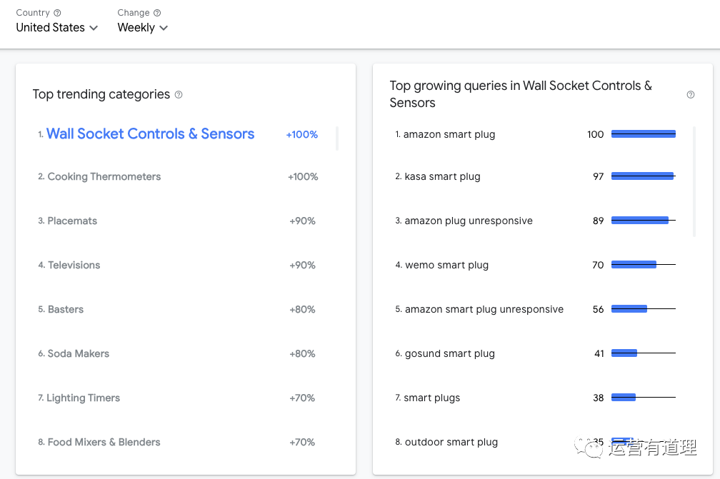 6个实用工具:对手供应商发现,选品网站推荐,FB和亚马逊账号售卖,黑标关键词查询等