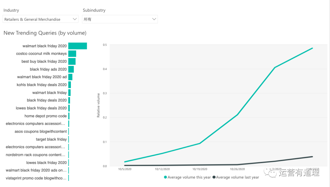 6个实用工具:对手供应商发现,选品网站推荐,FB和亚马逊账号售卖,黑标关键词查询等