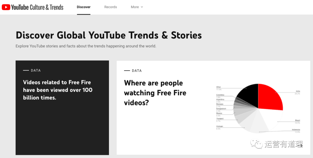 6个实用工具:对手供应商发现,选品网站推荐,FB和亚马逊账号售卖,黑标关键词查询等