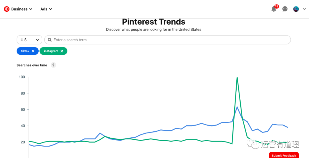 6个实用工具:对手供应商发现,选品网站推荐,FB和亚马逊账号售卖,黑标关键词查询等