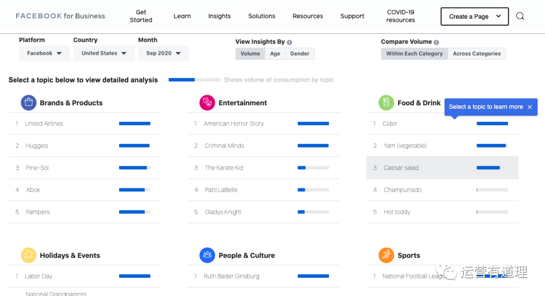 6个实用工具:对手供应商发现,选品网站推荐,FB和亚马逊账号售卖,黑标关键词查询等