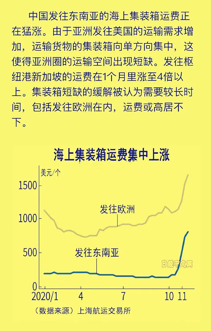 老美又发钞票过年了，期待这个月的圣诞购物季