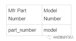 图文并茂的亚马逊UPC豁免实操流程，快收藏！