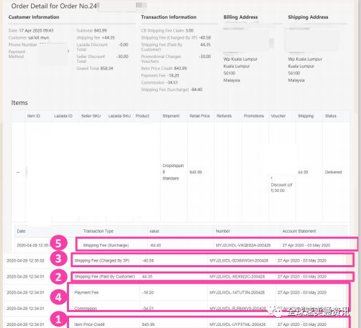 Lazada物流运费介绍，被退货了的订单如何计算？？