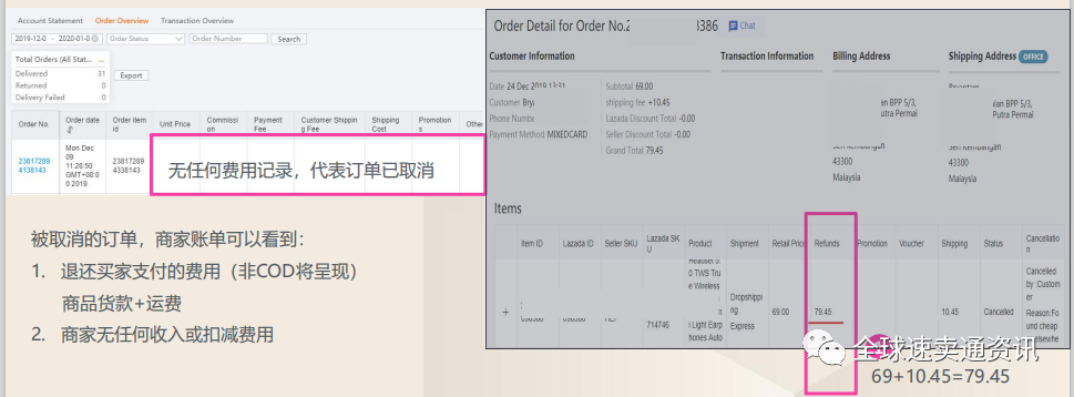 Lazada物流运费介绍，被退货了的订单如何计算？？