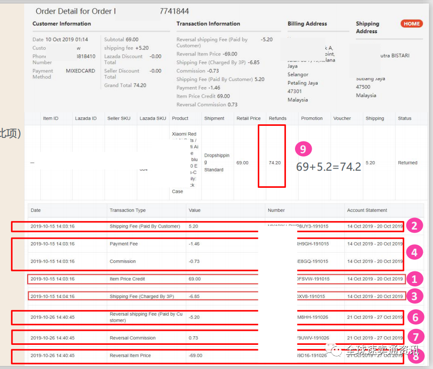 Lazada物流运费介绍，被退货了的订单如何计算？？