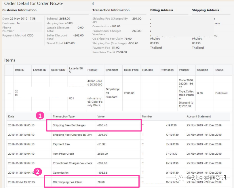 Lazada物流运费介绍，被退货了的订单如何计算？？