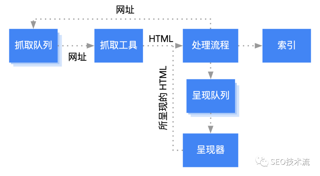 你还在用这些过时的 SEO 策略吗｜盘点 2021 年已失效的 Google SEO 策略
