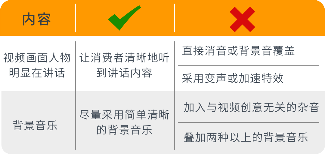 排雷帖 | 一篇助你火速投入視頻廣告大軍！“一審過(guò)”so easy ！