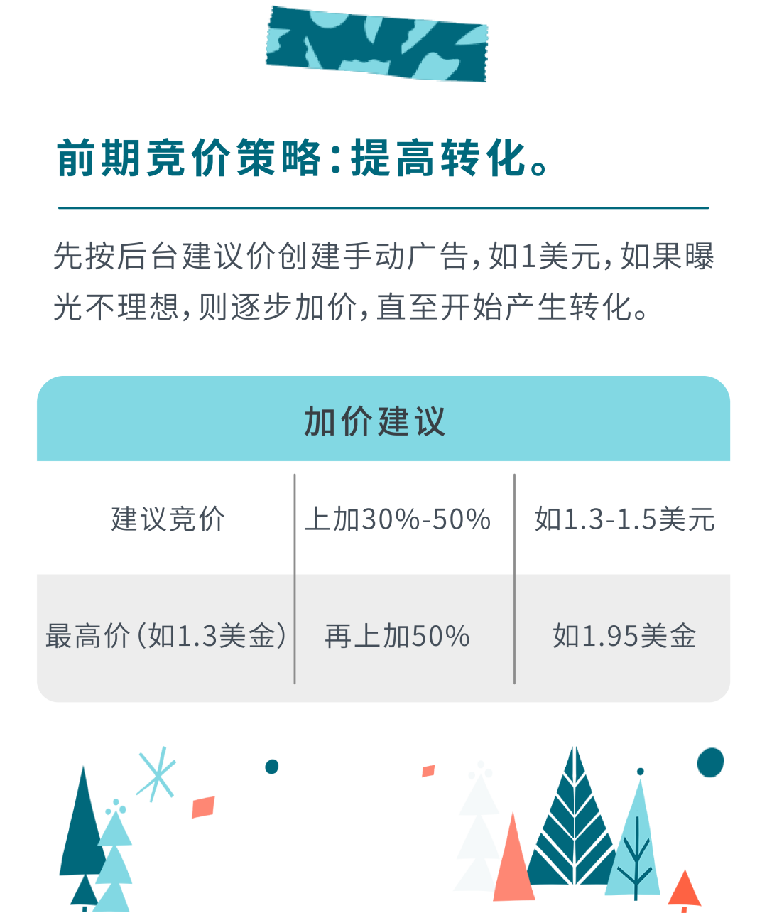 你的廣告也想霸屏？看大賣如何設置競價、預算及降低ACOS！
