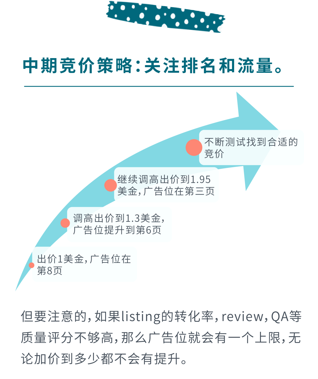 竞价广告之谜，为何实际花费远超预算？