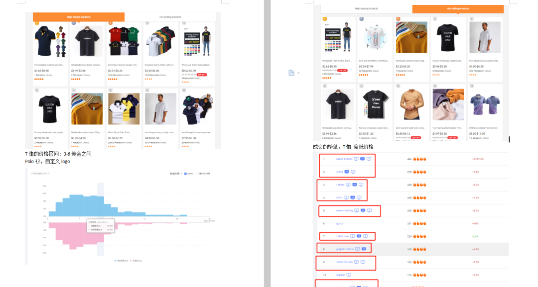 阿里上的询盘/交易榜单到底是什么排序规则？