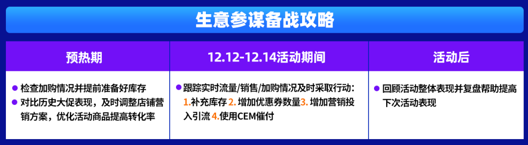 倒计时3天！12.12大促作战图N多玩法，备战无忧，加速爆单步伐！