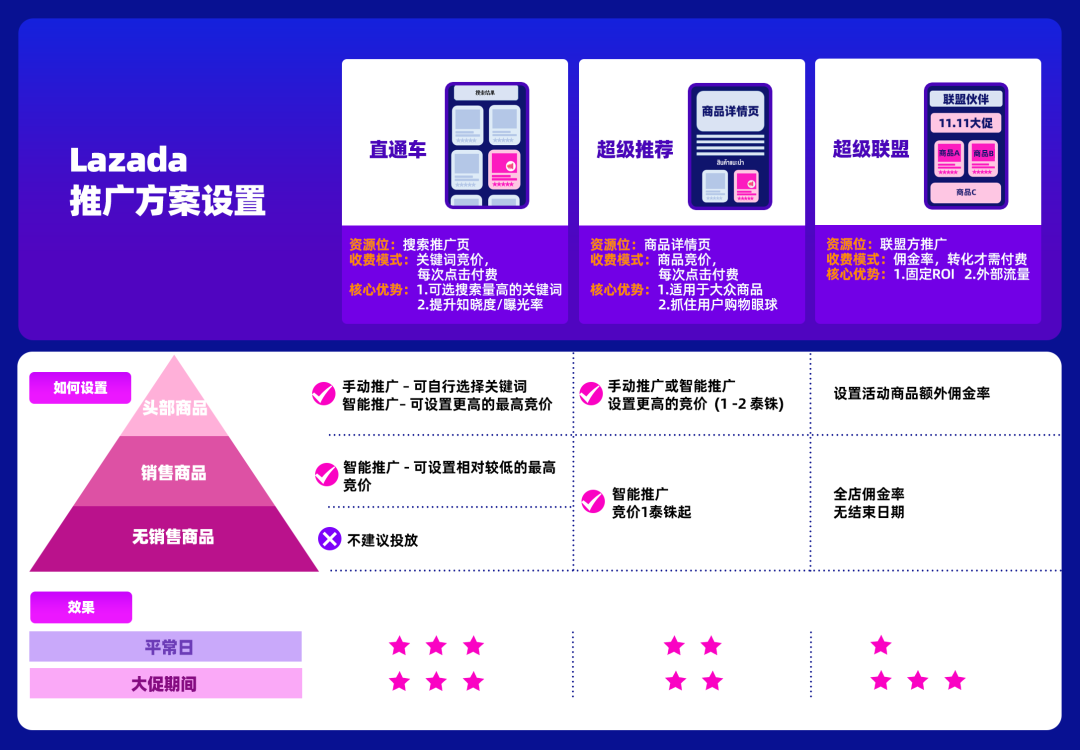 倒计时3天！12.12大促作战图N多玩法，备战无忧，加速爆单步伐！