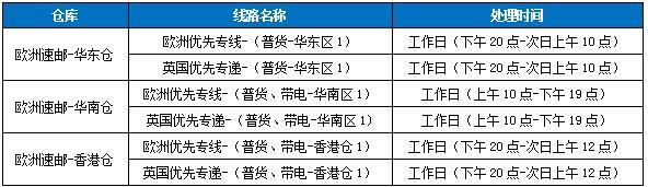 敦煌網關于歐洲速郵渠道系統遷移引起的新老線路下單注意事項