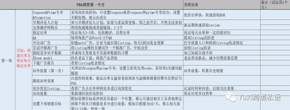 亚马逊运营进阶做好这4点分分钟反超大卖