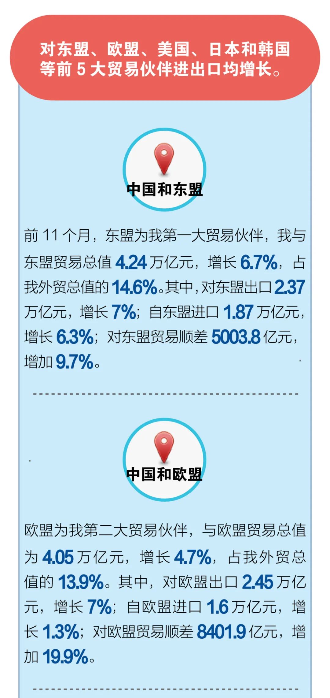 一图了解,11月中国外贸创历史记录:出口激增21.1%,贸易顺差翻倍