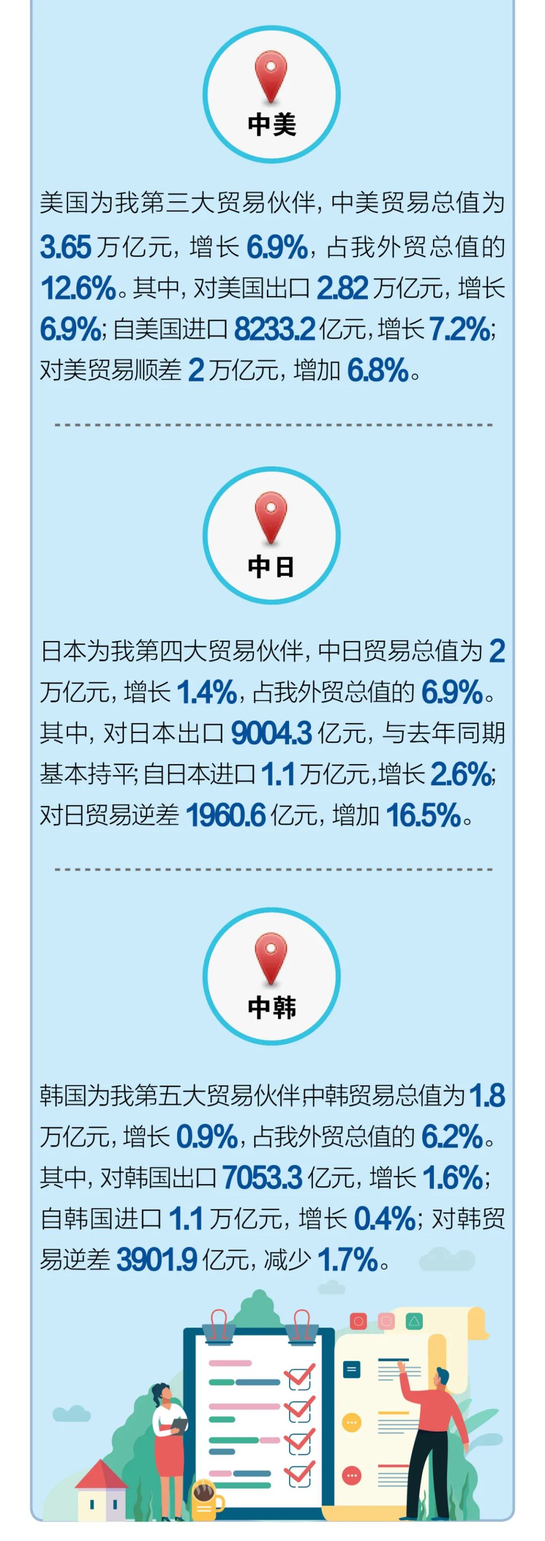 一图了解,11月中国外贸创历史记录:出口激增21.1%,贸易顺差翻倍