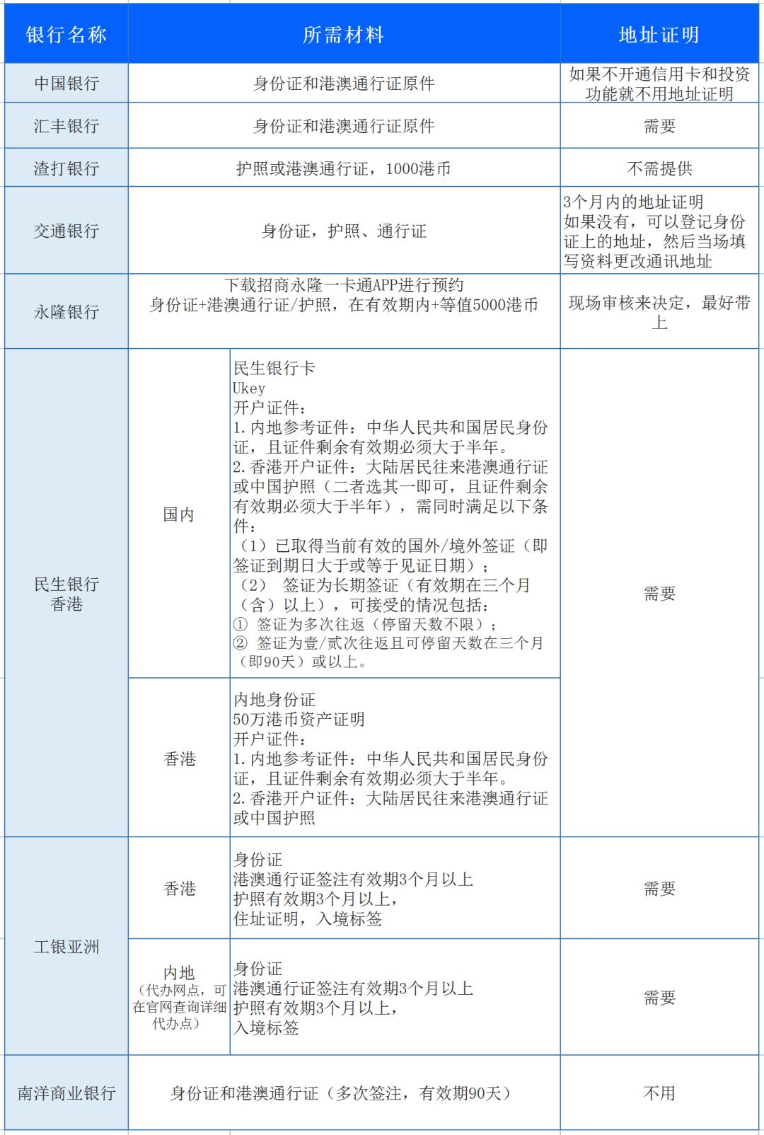 办银行卡填表教程图片图片