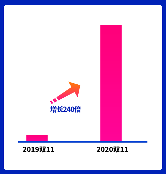 日销近4000多单，同比增长240倍，国产手机如何破局东南亚？