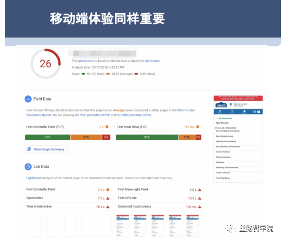 网站健康诊断报告-让网站小白也可分分钟进行自我诊断，“对症下药”