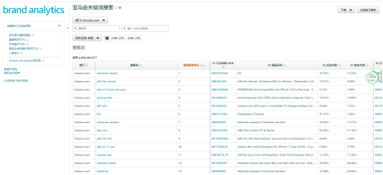 关键词如何搜集、整理及分析