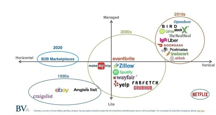 盘一盘中东的B2B电商平台有哪些？