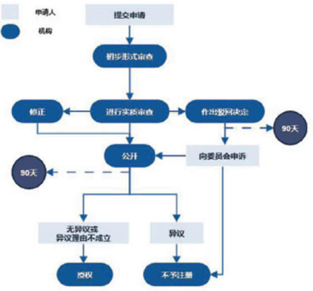 泰國商標(biāo)注冊制度淺析