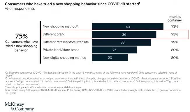 2021第一个工作日：把握这些才能打响新年开门红！