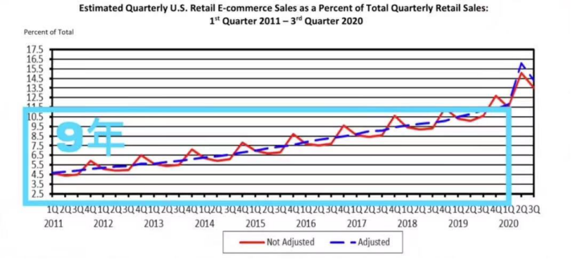 想要年底实现弯道超车，这款爆单利器不容错过！ 