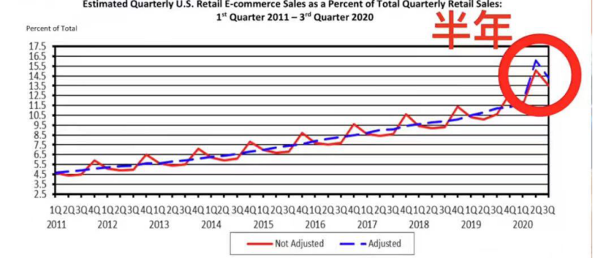 想要年底实现弯道超车，这款爆单利器不容错过！ 