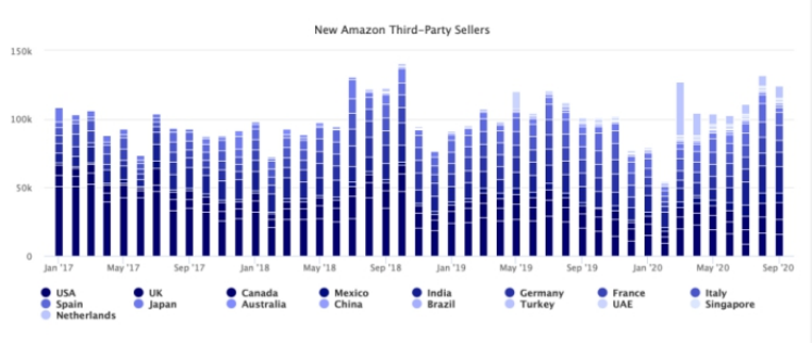 想要年底实现弯道超车，这款爆单利器不容错过！ 