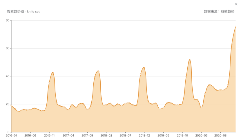想要年底实现弯道超车，这款爆单利器不容错过！ 
