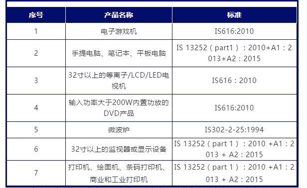 印度BIS认证需要多少钱？