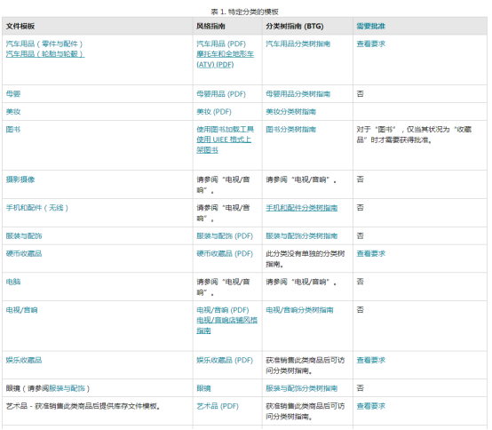 亚马逊listing获取多个类目节点的方法
