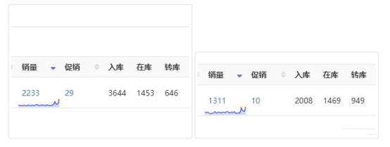 真的假的，亞馬遜放寬發貨限制？賣家春節備貨建議