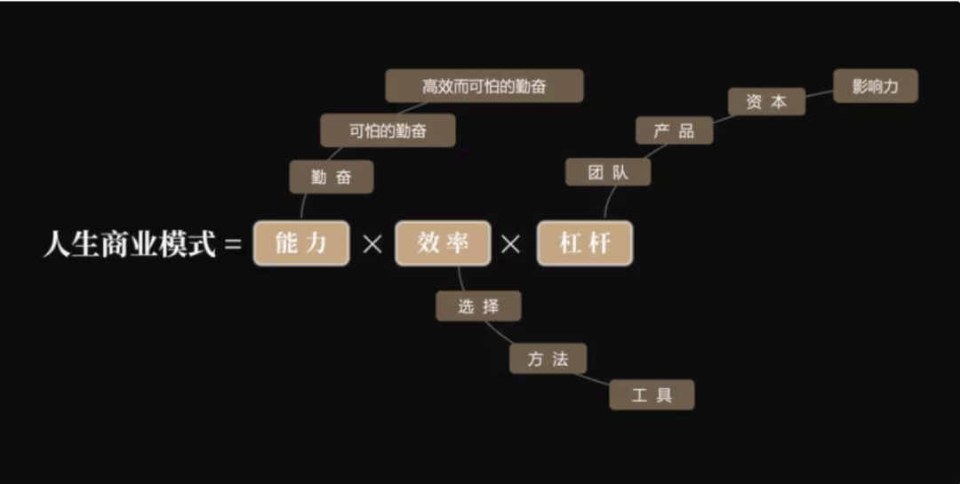 【2020总结篇】征途漫漫，唯有奋斗