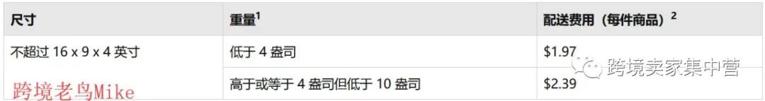 亚马逊的“轻小商品计划”，是不是小件商品的福音？