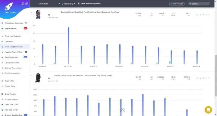 2021要赚钱？机智的卖家们都已经开始做这件事了...