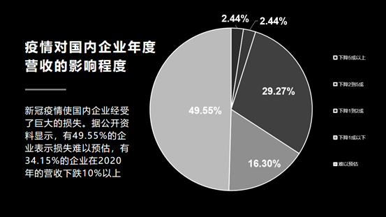 2021砥砺前行  ——“牛”转乾坤，做好亚马逊，你缺少的是什么？