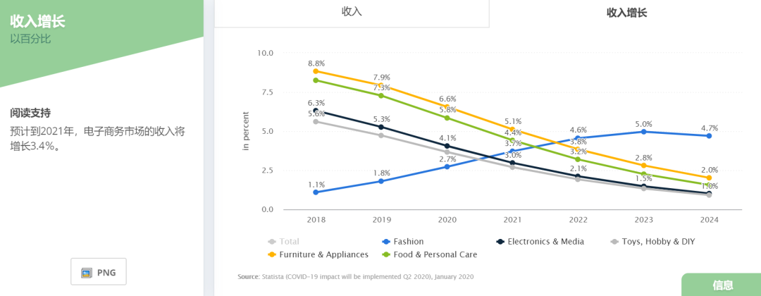 中东垂直领域：独立站入局时尚电商，这个市场有多大？