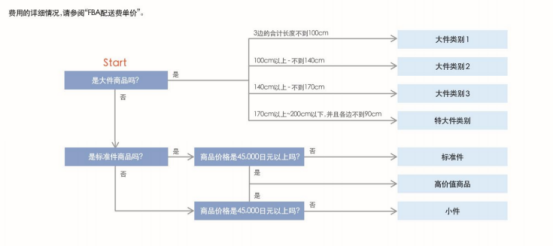 日本亚马逊邮费规则 日本亚马逊邮费多少