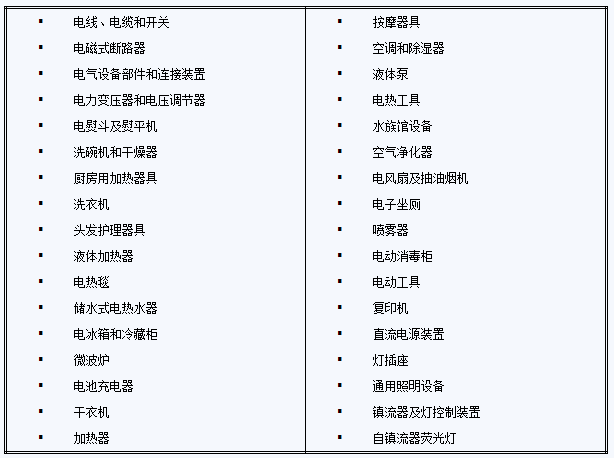 出口韩国认证有哪些