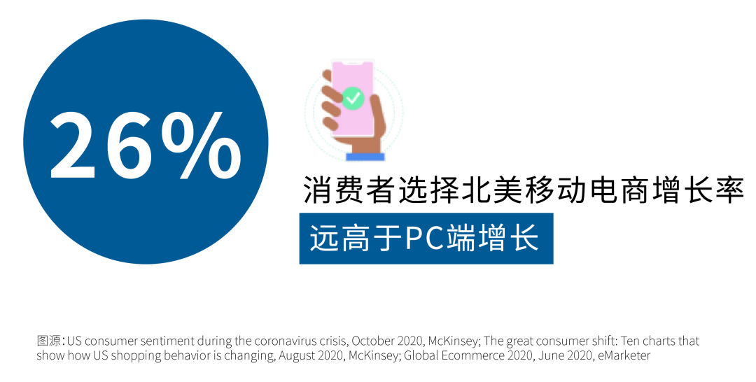 消费者“喜好”大公开！2021重点品类最新趋势一网打尽！